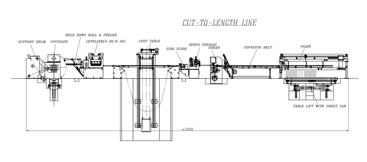 Cut to Length Line - Henan BONIETO technology Co., Ltd.